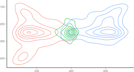 Gráfico Tiempo y Espacio